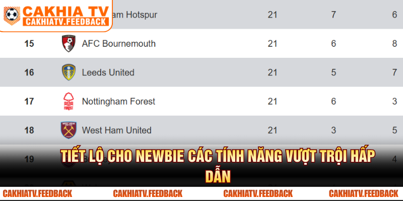 Tiết lộ cho newbie các tính năng vượt trội và hấp dẫn trên CakhiaTV